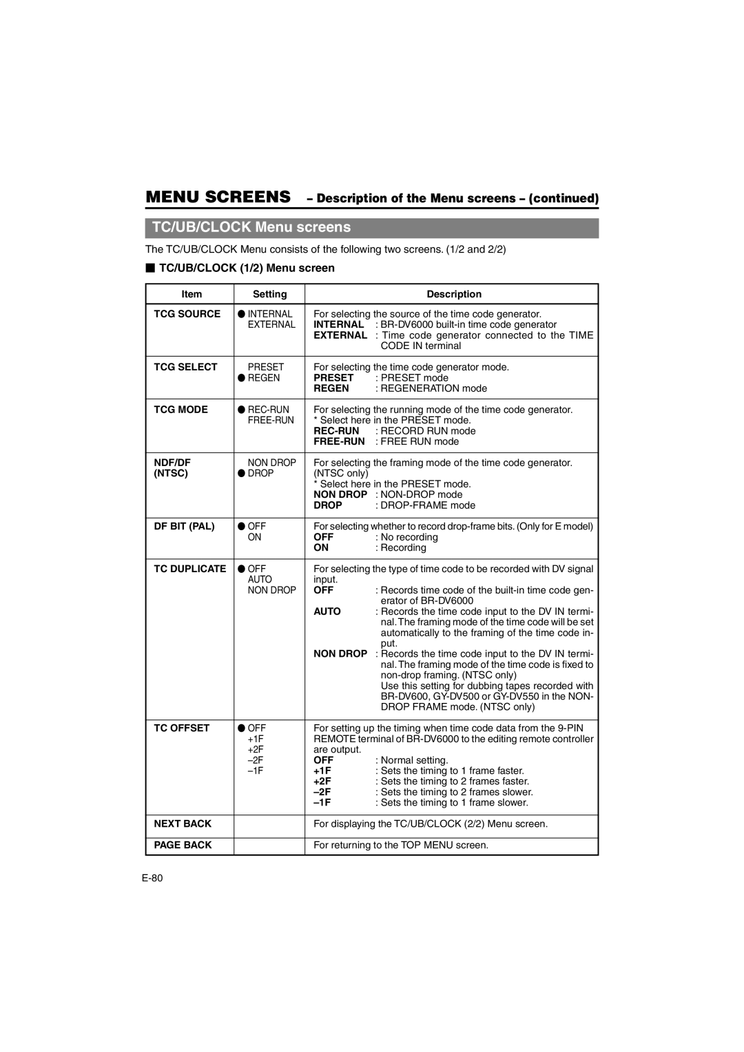 JVC BR-DV6000E instruction manual TC/UB/CLOCK Menu screens,  TC/UB/CLOCK 1/2 Menu screen 