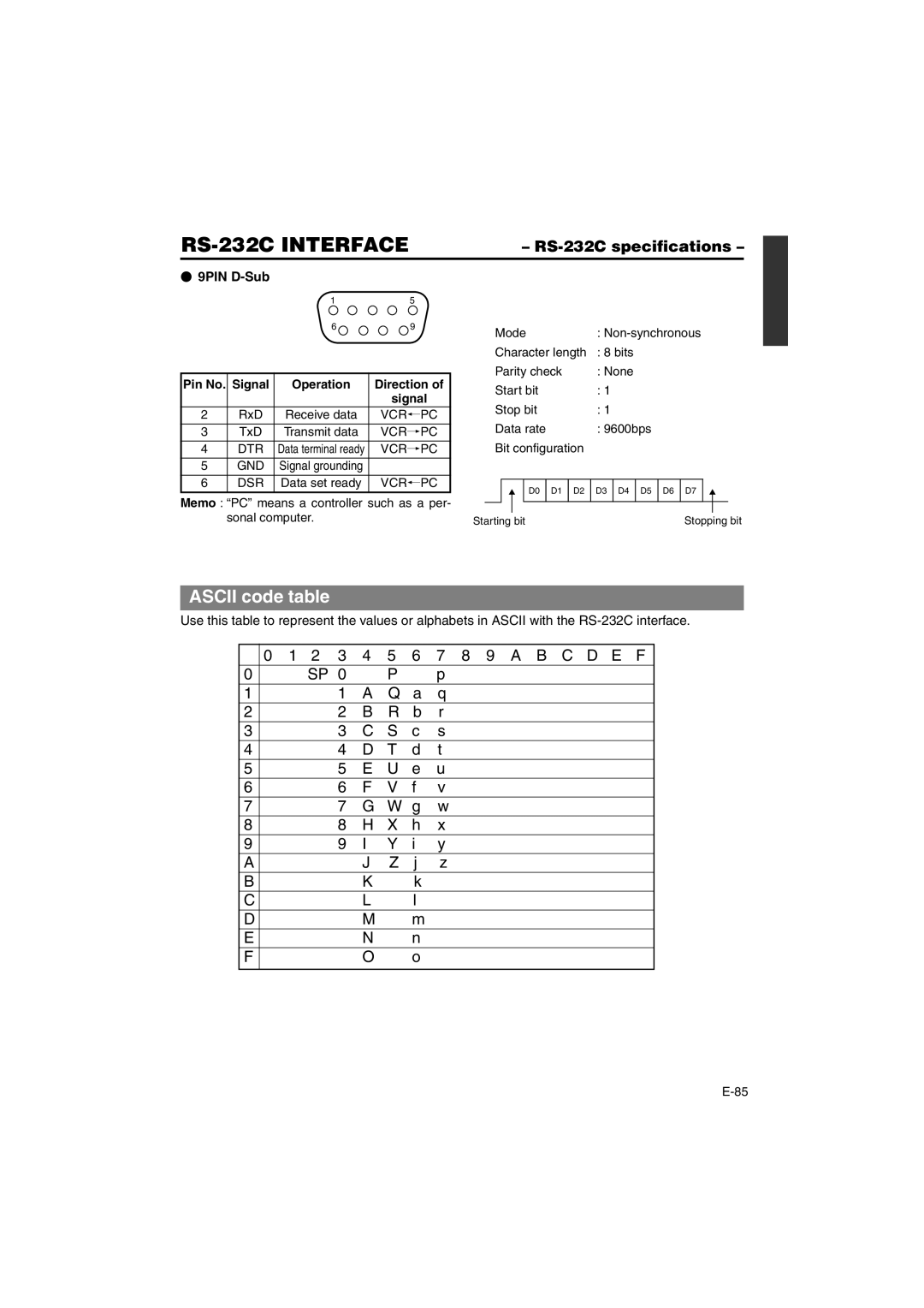 JVC BR-DV6000E instruction manual Ascii code table, RS-232C specifications,  9PIN D-Sub Pin No 