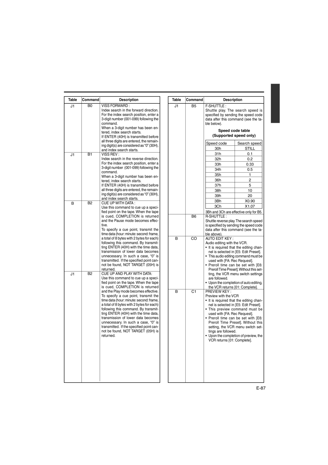 JVC BR-DV6000E instruction manual Command Description 