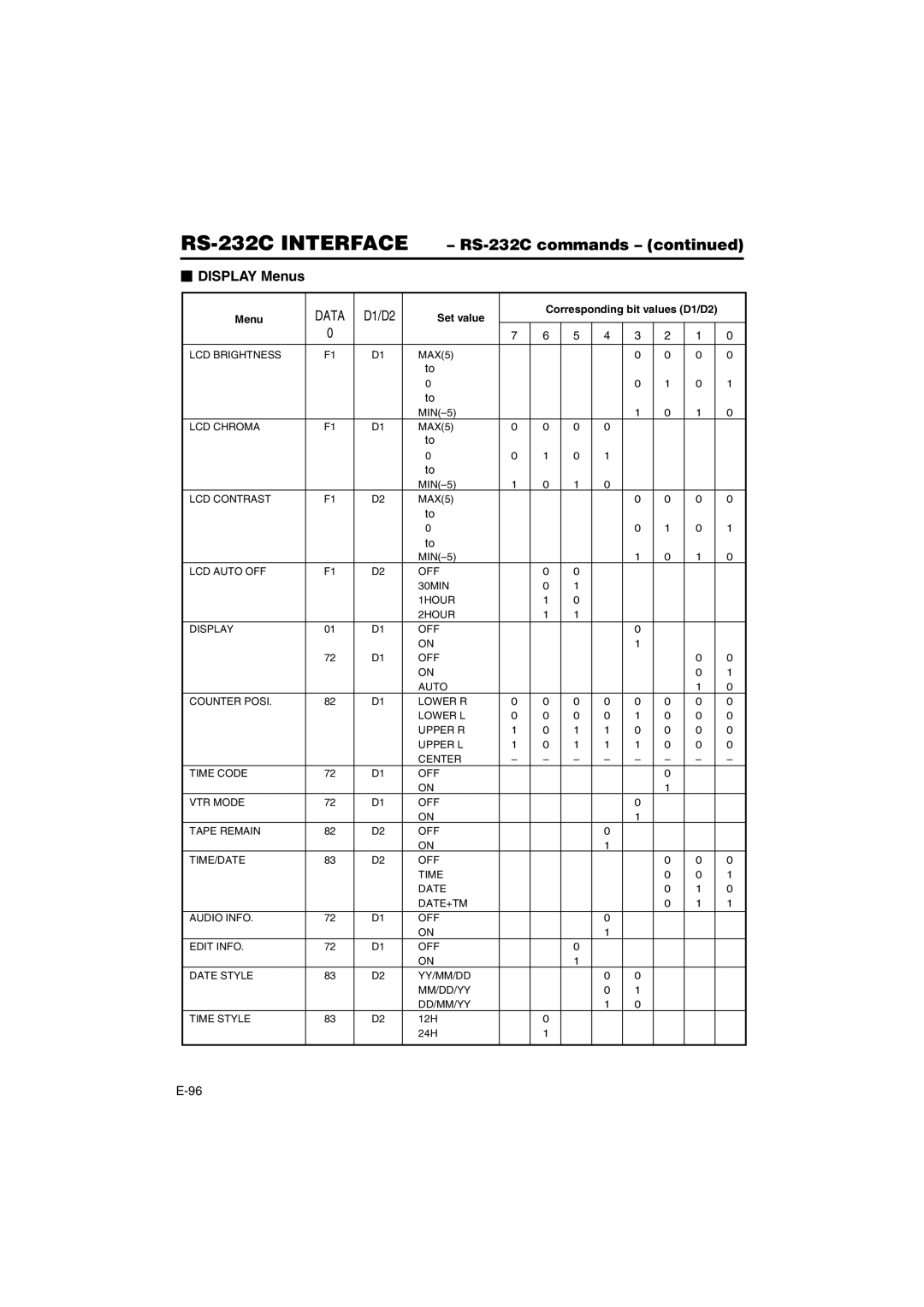 JVC BR-DV6000E instruction manual  Display Menus, MAX5, 12H 24H 