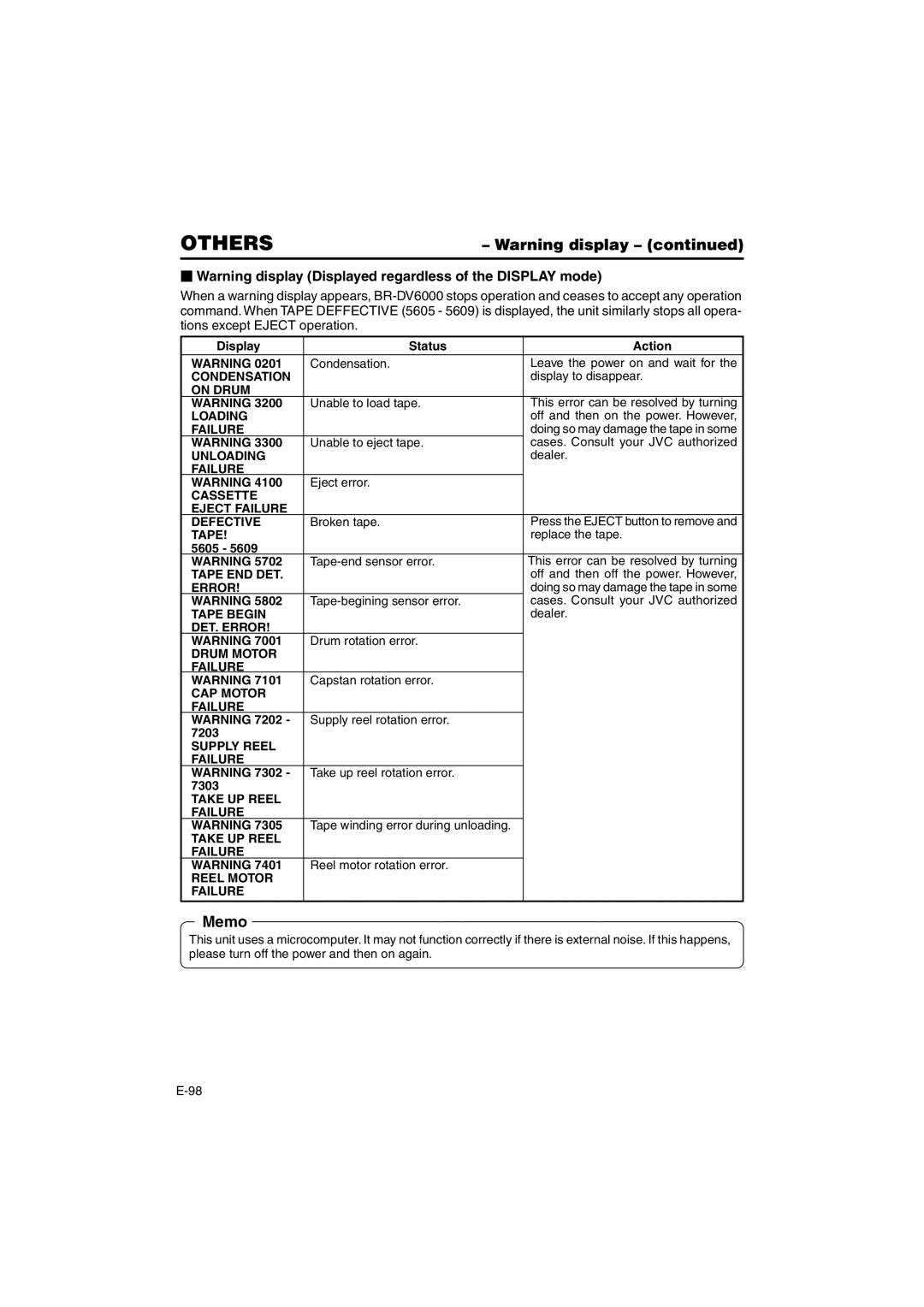 JVC BR-DV6000E instruction manual  Warning display Displayed regardless of the Display mode 