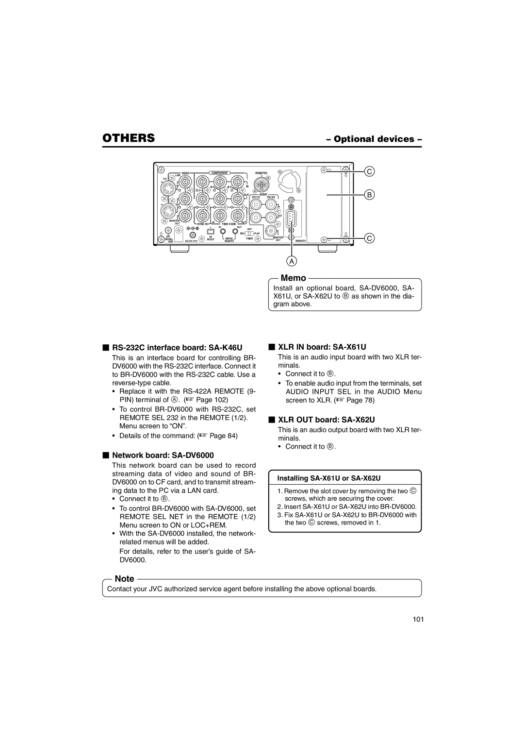 JVC BR-DV6000U Optional devices,  RS-232C interface board SA-K46U  XLR in board SA-X61U,  XLR OUT board SA-X62U 