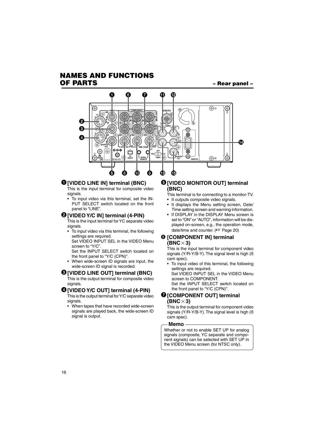 JVC BR-DV6000U Rear panel, Video Line in terminal BNC, Video Y/C in terminal 4-PIN, Video Line OUT terminal BNC 