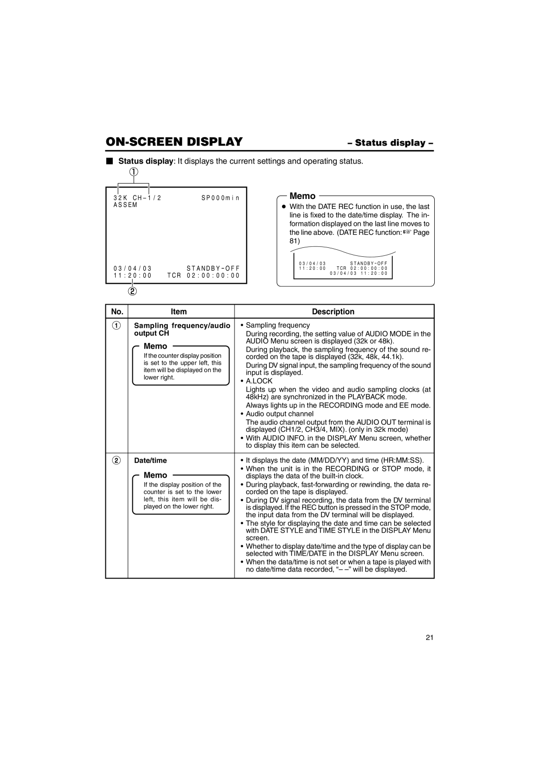 JVC BR-DV6000U instruction manual Status display, Memo, Sampling frequency/audio, Output CH, Date/time 