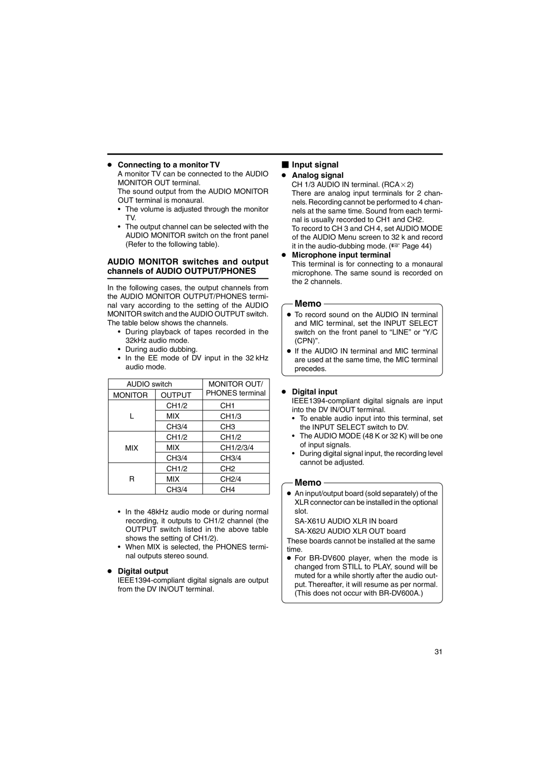 JVC BR-DV6000U instruction manual Connecting to a monitor TV, Digital output, Microphone input terminal, Digital input 