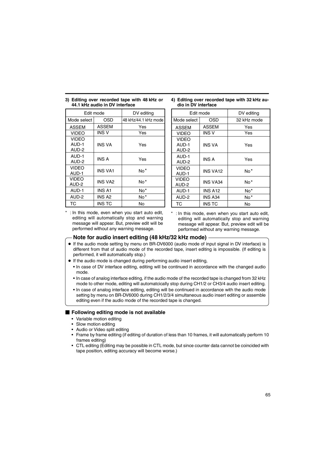 JVC BR-DV6000U  Following editing mode is not available, Edit mode DV editing Mode select, AUD-2 AUD-1 