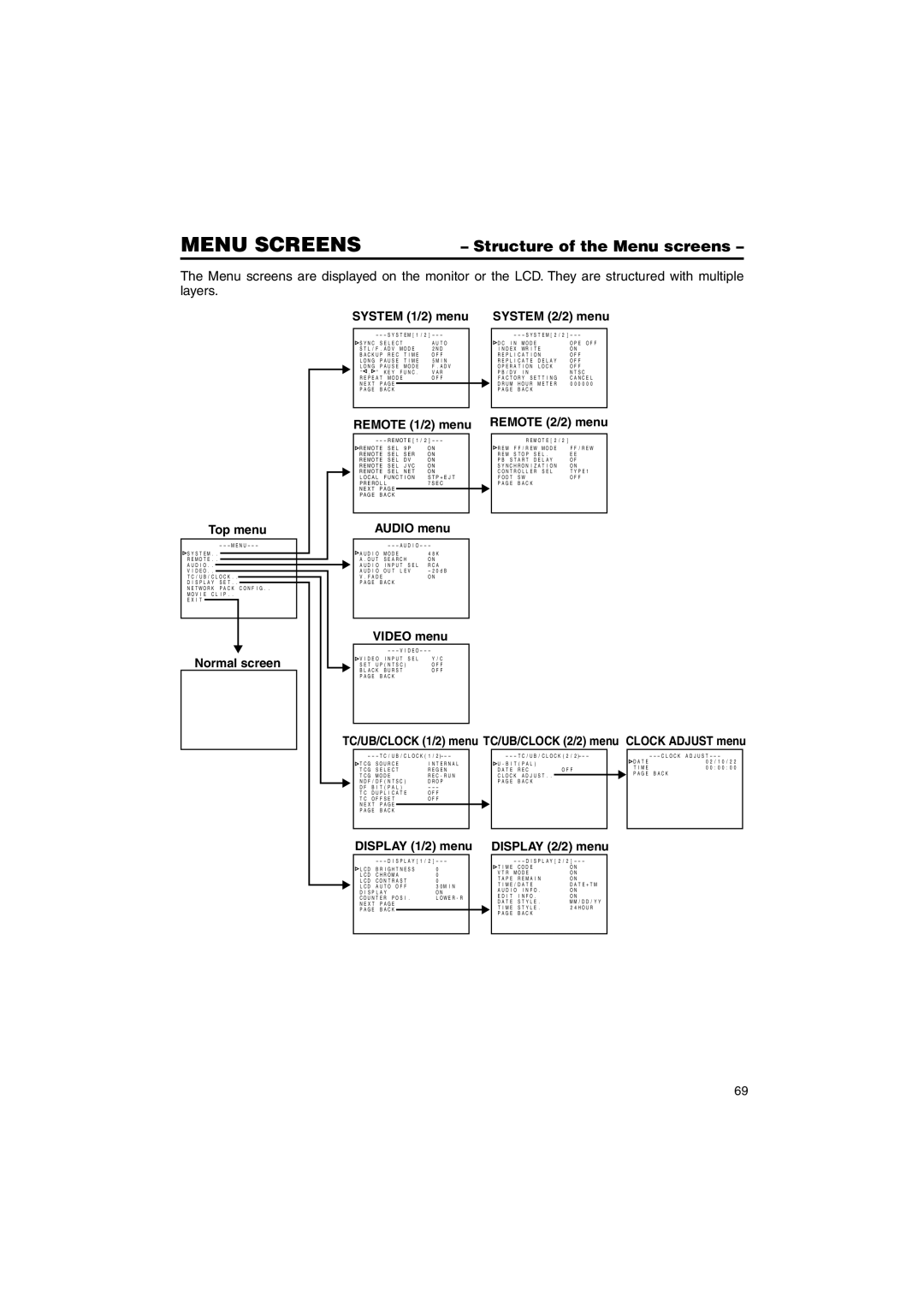 JVC BR-DV6000U instruction manual Menu Screens, Structure of the Menu screens 