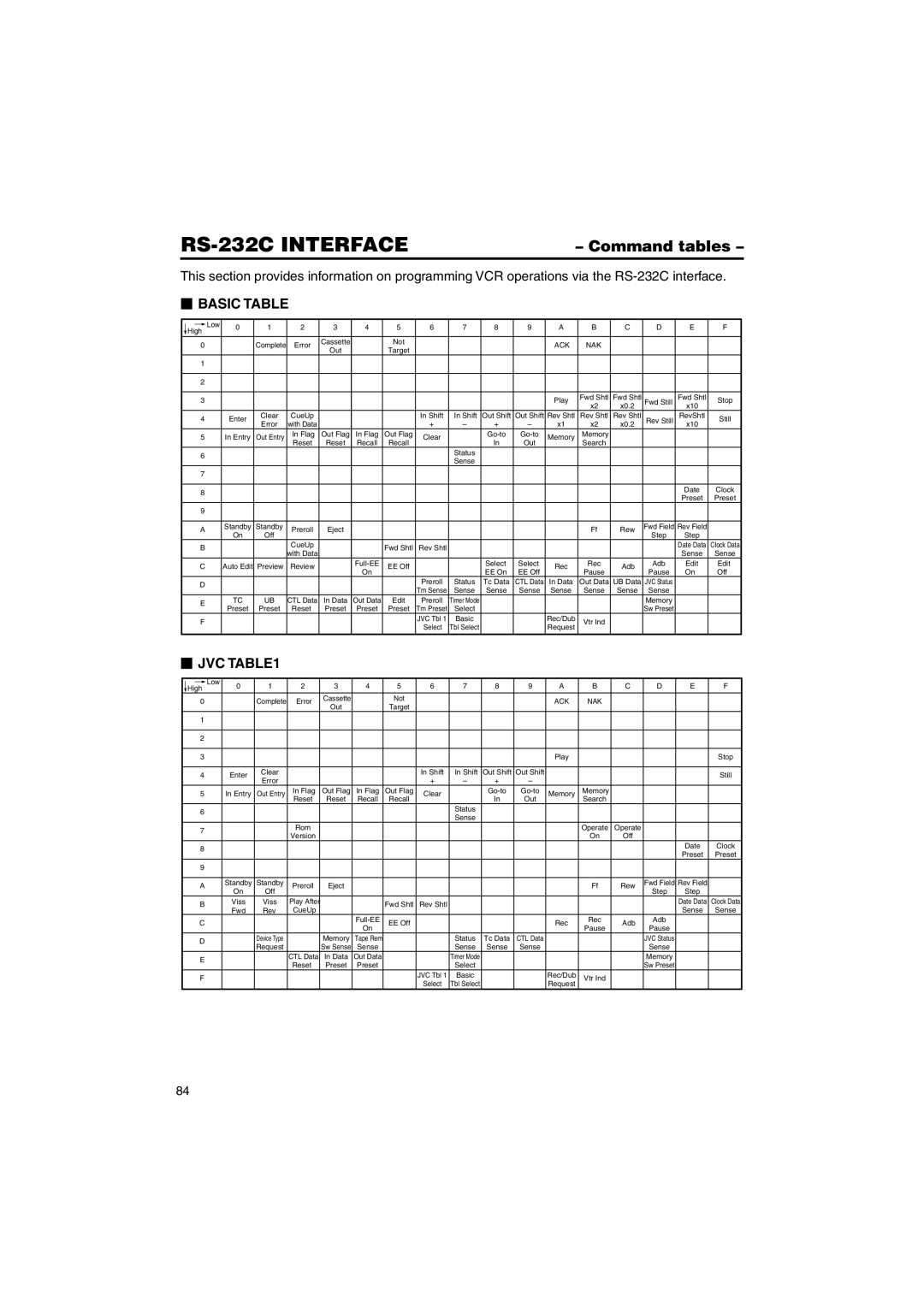 JVC BR-DV6000U instruction manual RS-232C Interface, Command tables 