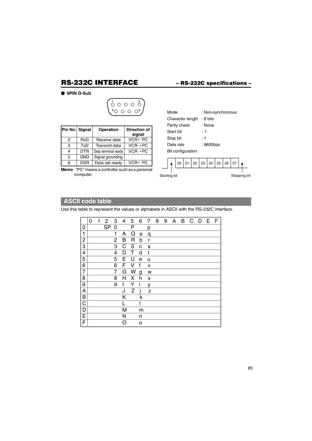 JVC BR-DV6000U instruction manual Ascii code table, RS-232C specifications,  9PIN D-Sub Pin No, RxD, TxD 