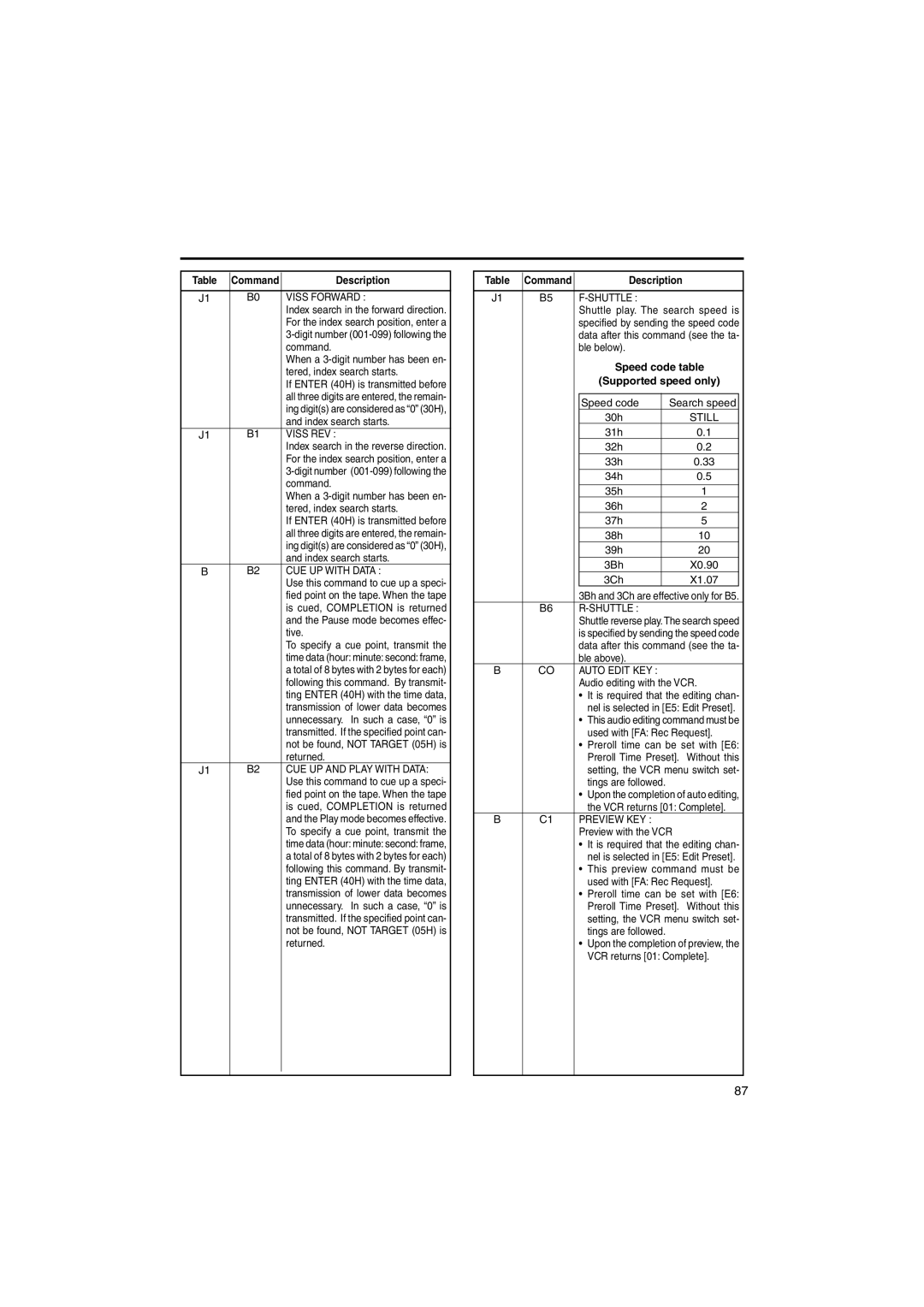 JVC BR-DV6000U instruction manual Command Description 