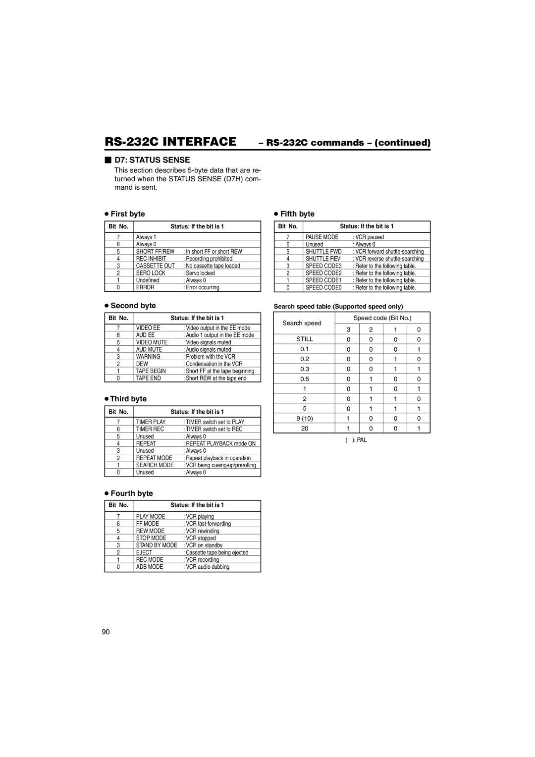 JVC BR-DV6000U instruction manual RS-232C Interface RS-232C commands 