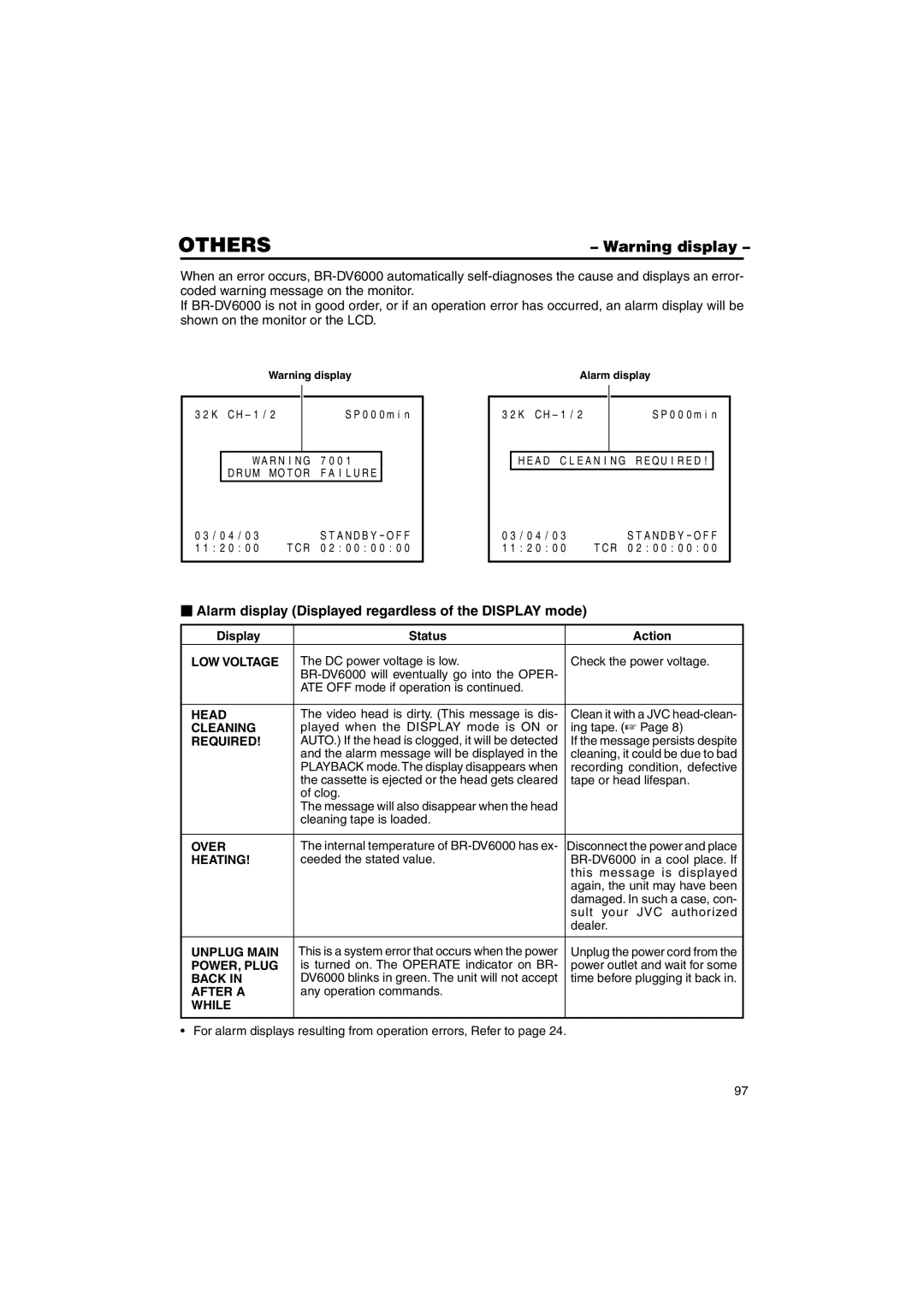 JVC BR-DV6000U instruction manual Others,  Alarm display Displayed regardless of the Display mode 