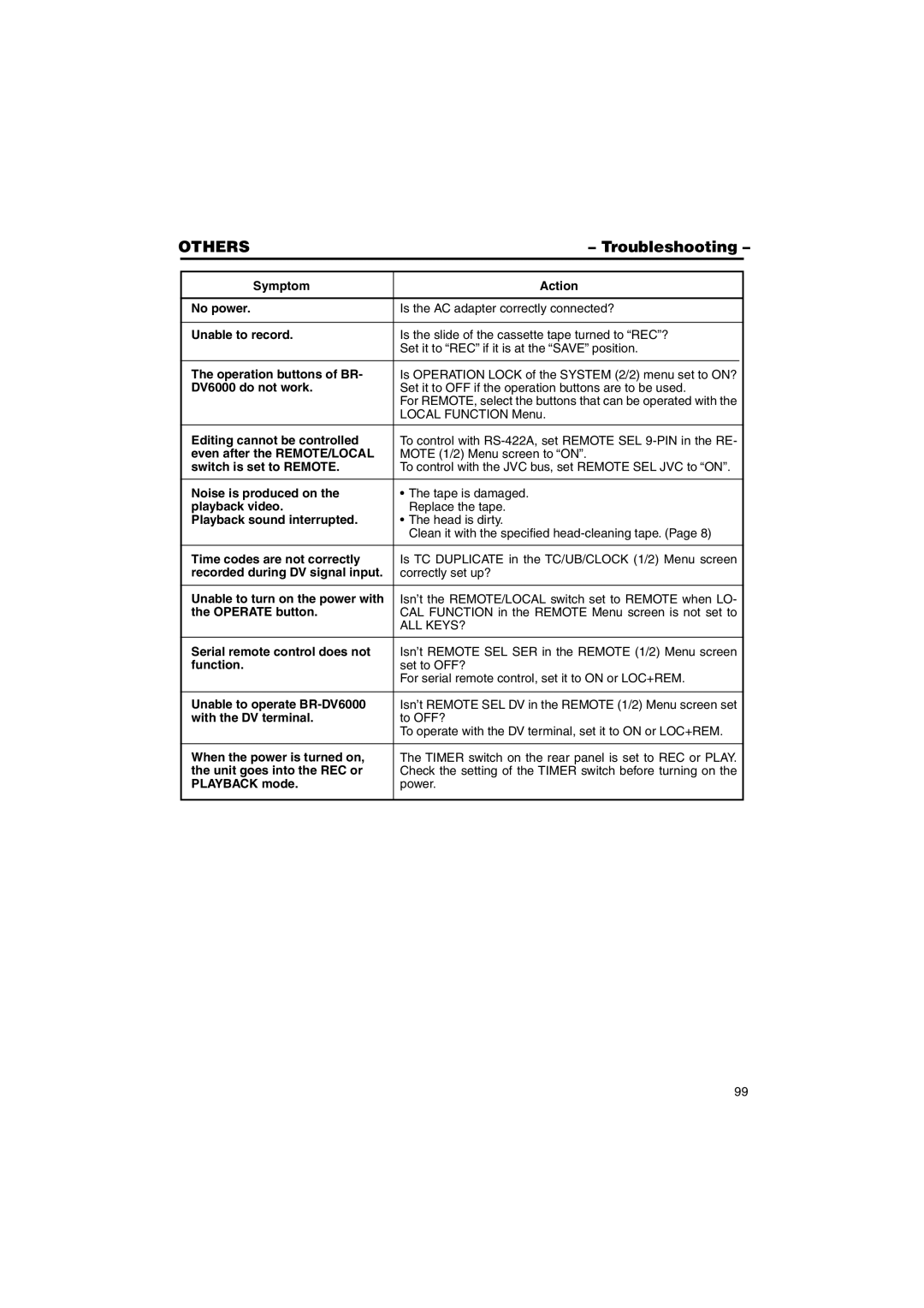 JVC BR-DV6000U instruction manual Troubleshooting 