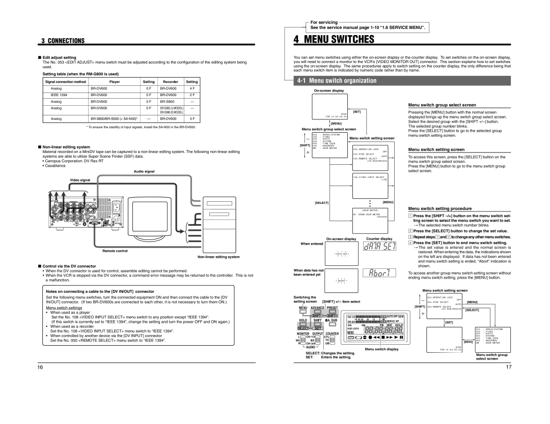 JVC BR-DV600E manual Menu Switches, Menu switch organization, Menu switch group select screen, Menu switch setting screen 