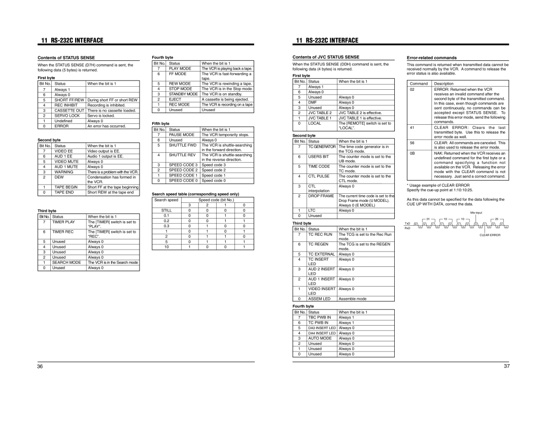 JVC BR-DV600E manual 11 RS-232C Interface, Contents of Status Sense, Contents of JVC Status Sense, Error-related commands 