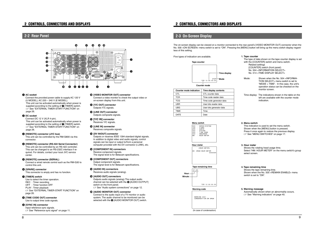 JVC BR-DV600E manual Rear Panel, CONTROLS, Connectors and Displays, On-Screen Display, Ctl 