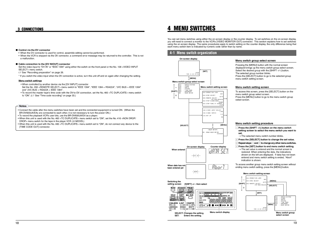JVC BR-DV600UA manual Menu Switches, Menu switch organization, Menu switch group select screen, Menu switch setting screen 