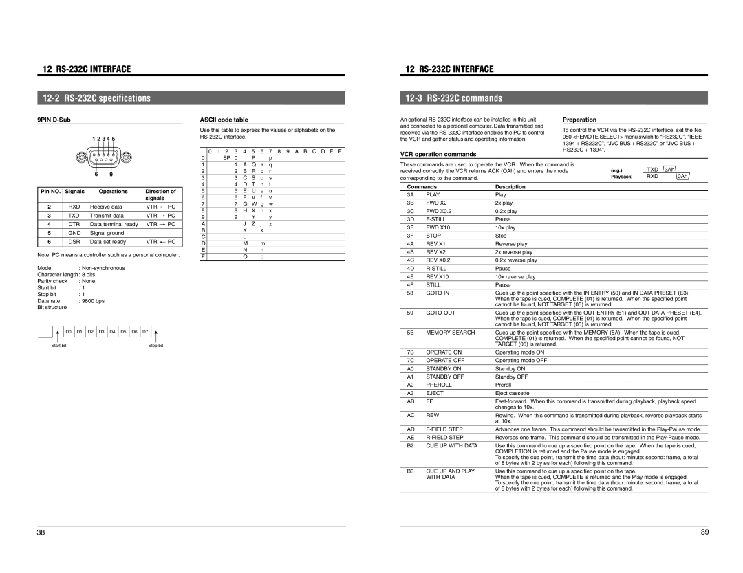 JVC BR-DV600UA, BR-DV600EA manual 12 RS-232C Interface, 12-2 RS-232C specifications, 12-3 RS-232C commands, 9PIN D-Sub 