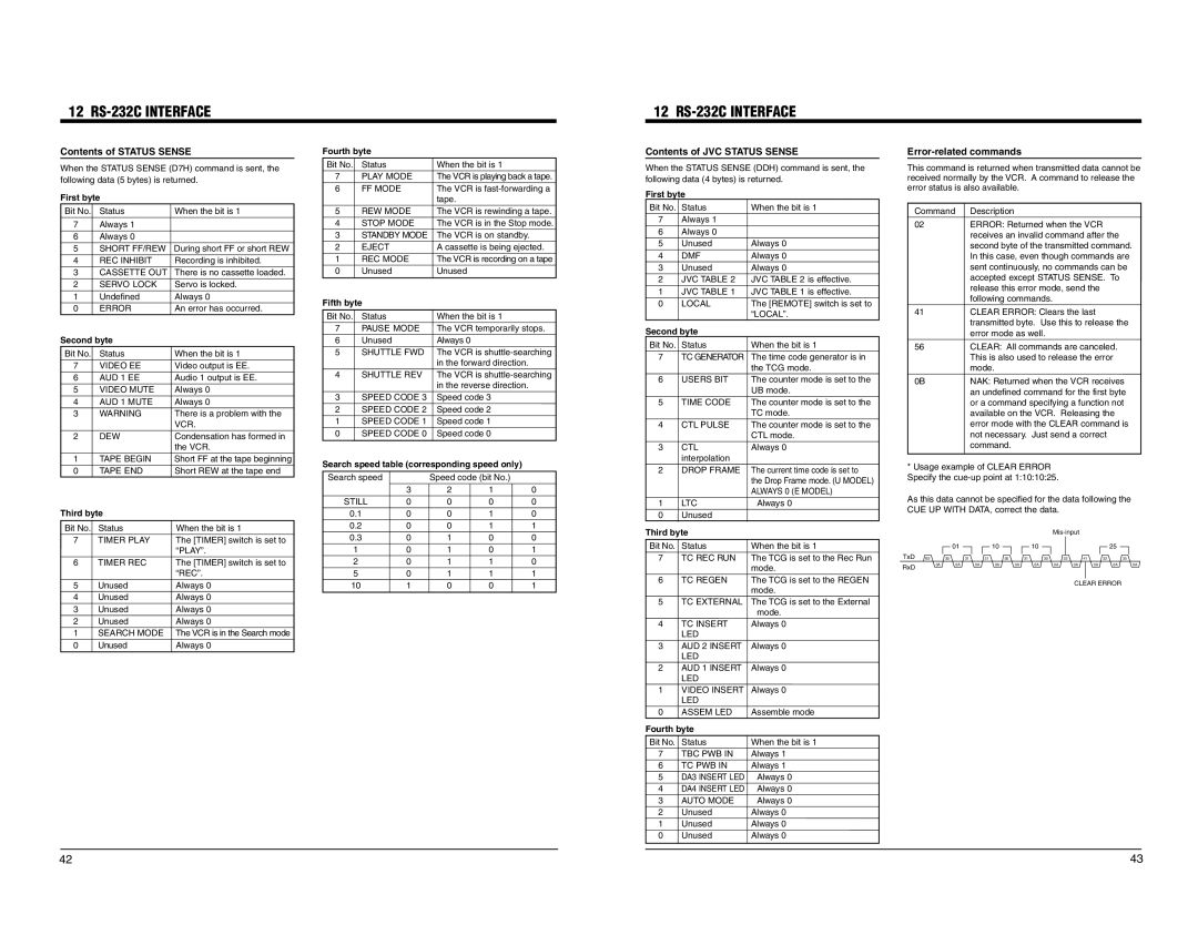 JVC BR-DV600UA, BR-DV600EA manual Contents of Status Sense, Contents of JVC Status Sense, Error-related commands 