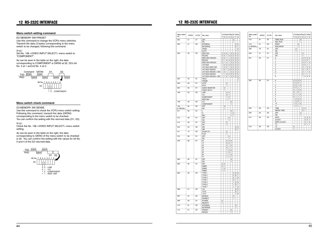 JVC BR-DV600EA Menu switch setting command, Menu switch check command, ED Memory SW Preset, Component, D3 Memory SW Sense 