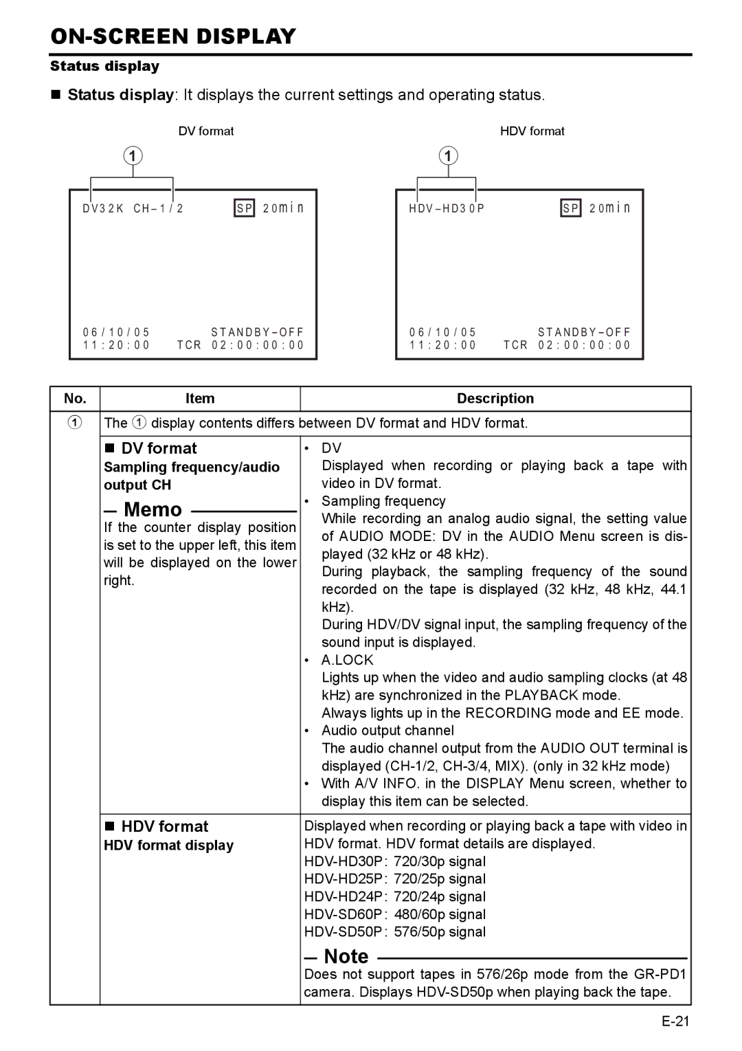 JVC BR-HD50E instruction manual „ DV format, „ HDV format, Sampling frequency/audio, Output CH, HDV format display 