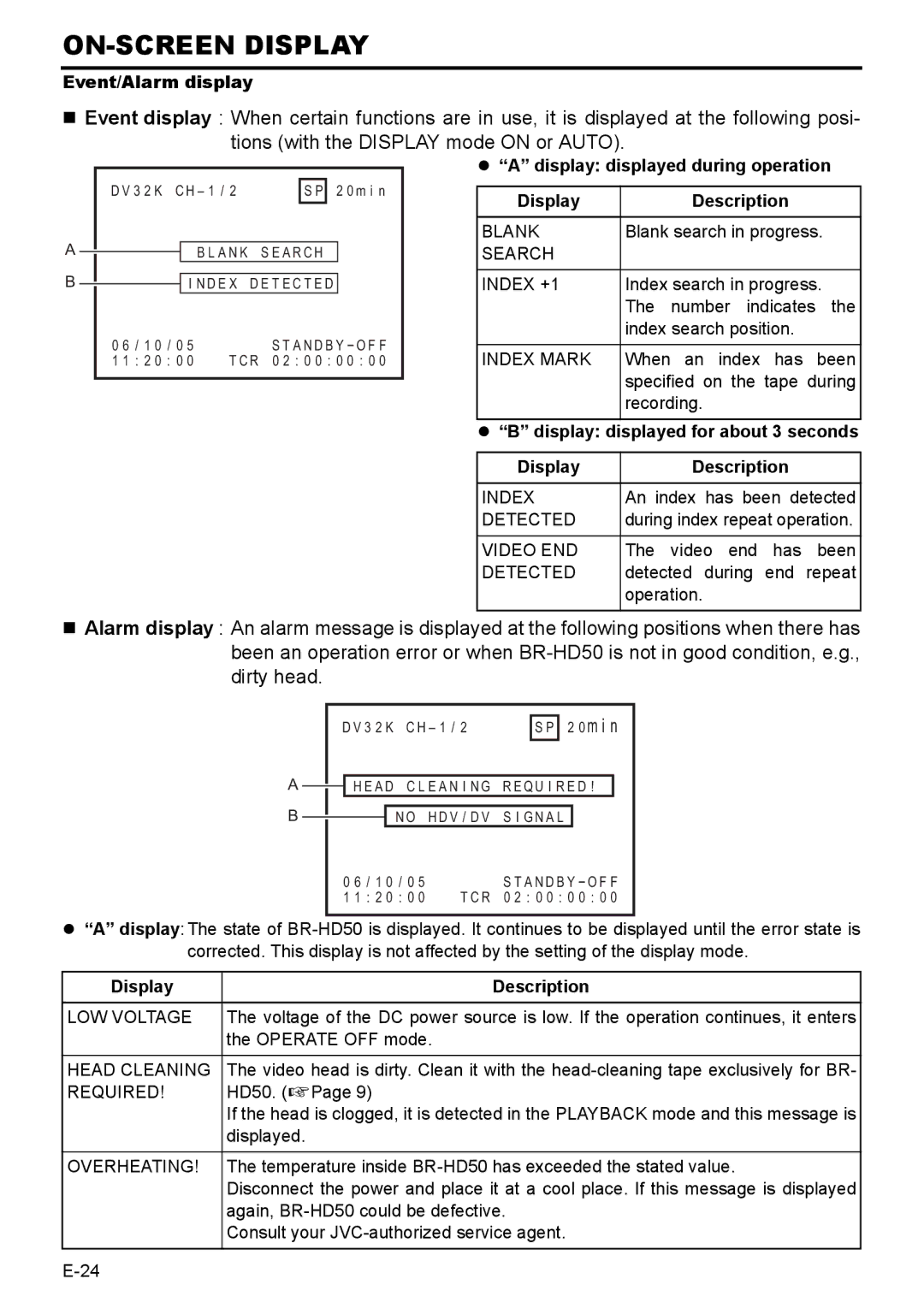 JVC BR-HD50E instruction manual Event/Alarm display, Display displayed during operation Description, Display Description 