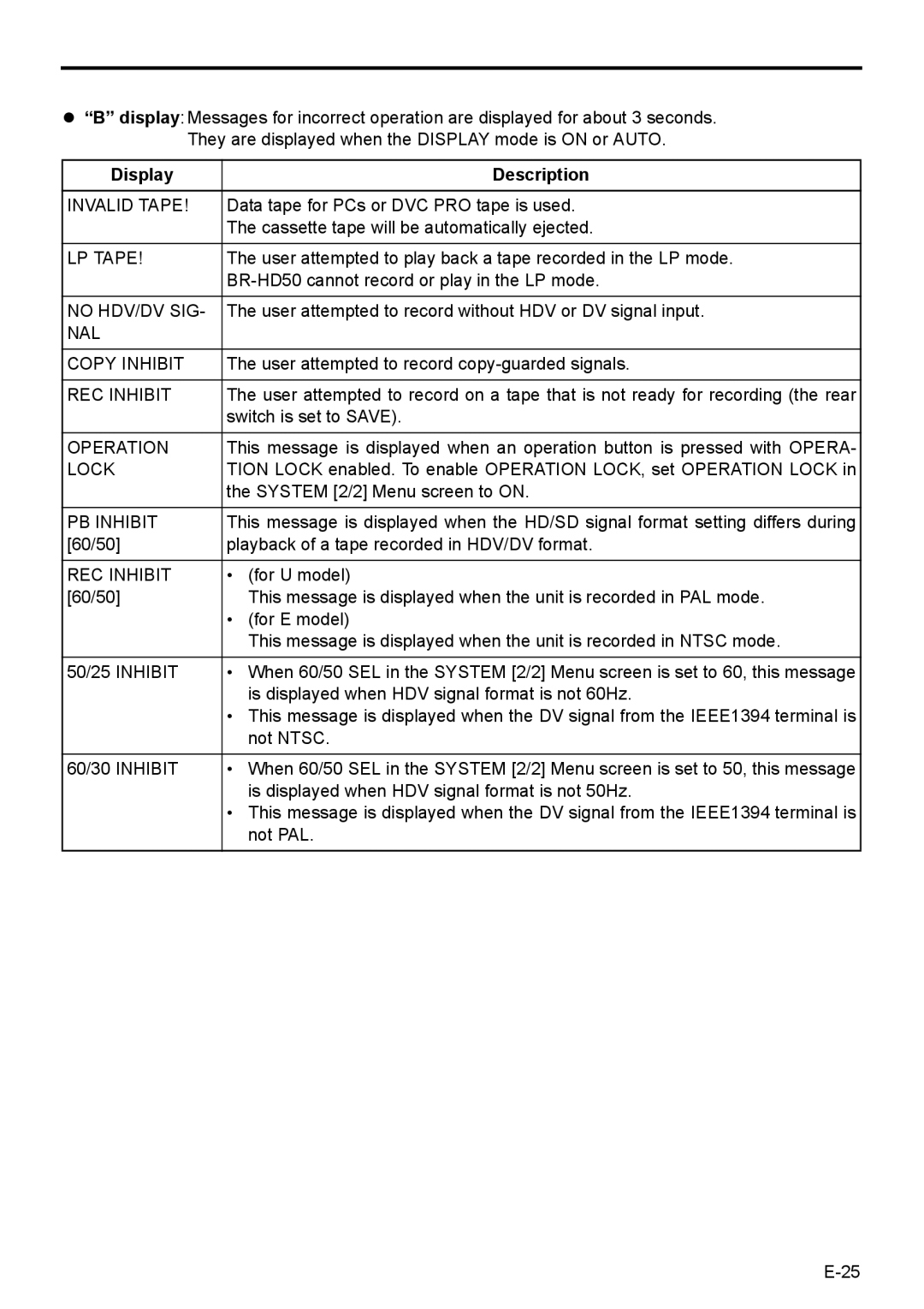 JVC BR-HD50E Invalid Tape, LP Tape, No HDV/DV SIG, NAL Copy Inhibit, REC Inhibit, Operation, PB Inhibit, 50/25 Inhibit 