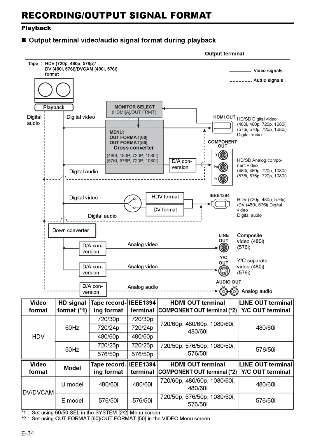 JVC BR-HD50E „ Output terminal video/audio signal format during playback, Playback, Video HD signal, Video Model 