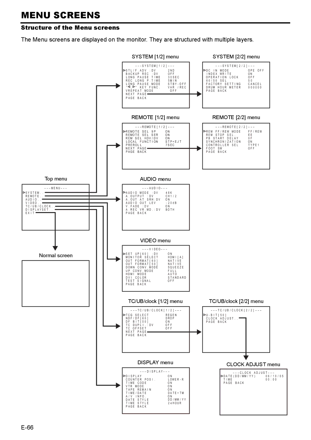 JVC BR-HD50E instruction manual Structure of the Menu screens, System 1/2 menu 
