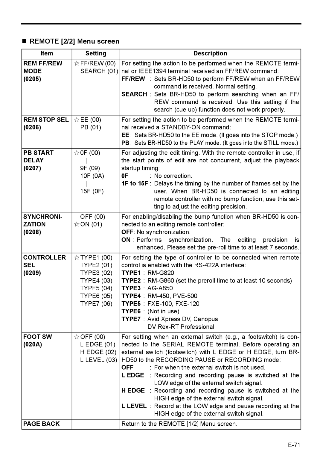 JVC BR-HD50E instruction manual Rem Ff/Rew, REM Stop SEL, PB Start, Delay, Synchroni, Zation, Controller, Sel, Foot SW 