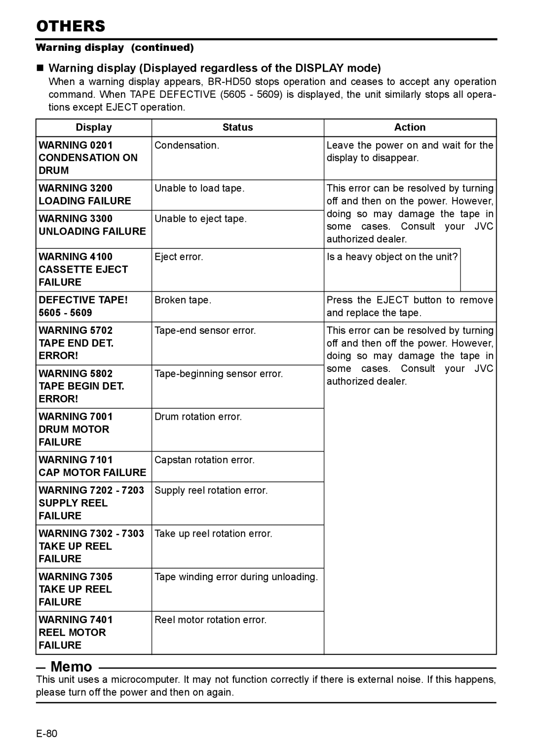 JVC BR-HD50E instruction manual „ Warning display Displayed regardless of the Display mode 