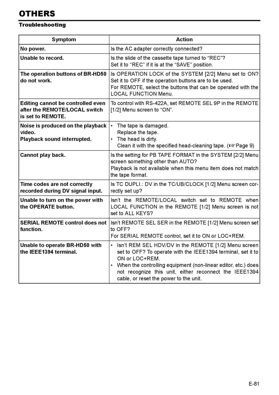 JVC BR-HD50E Troubleshooting Symptom Action No power, Unable to record, Do not work, After the REMOTE/LOCAL switch, Video 