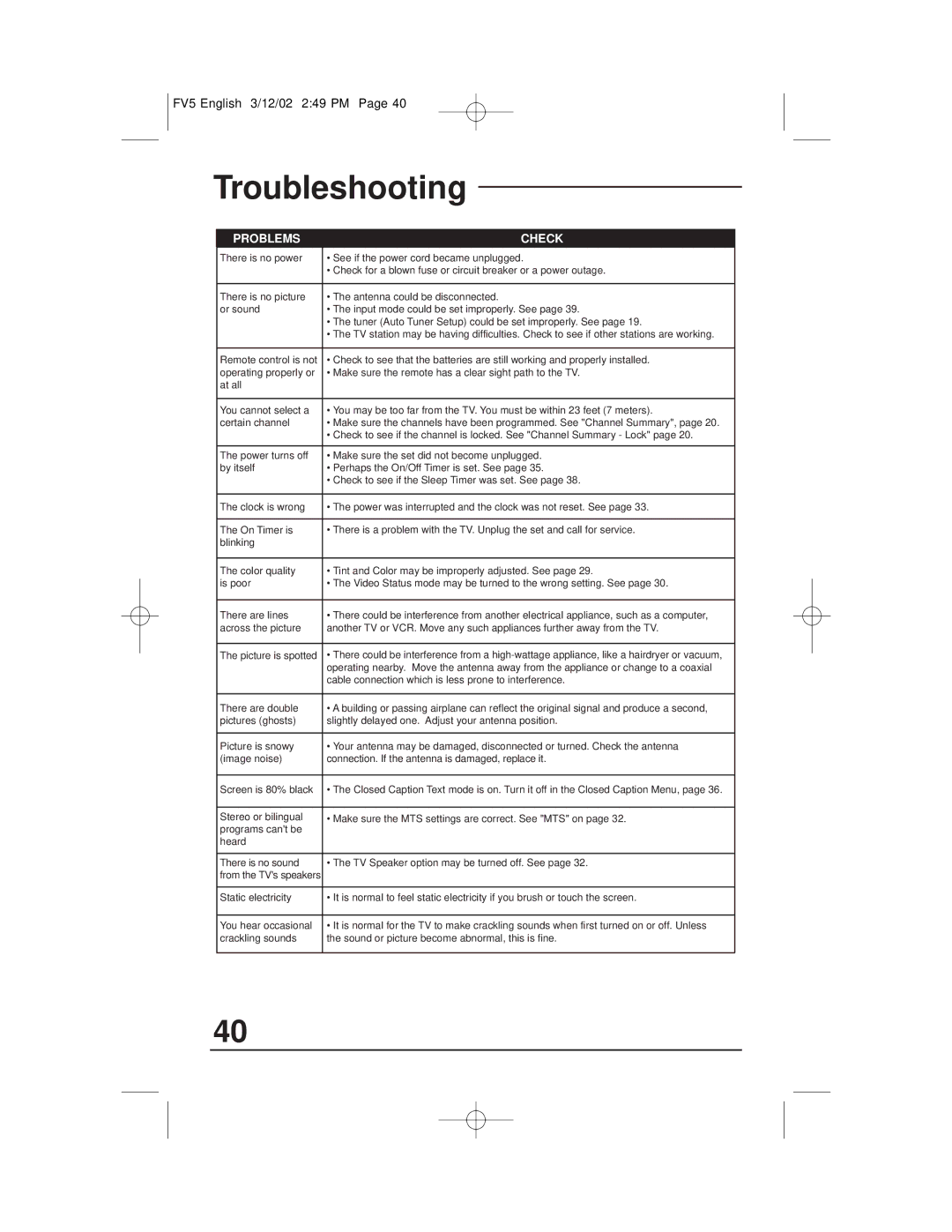 JVC C-13311, C-13310, C-20310, AV-20321 manual Troubleshooting, Problems Check 