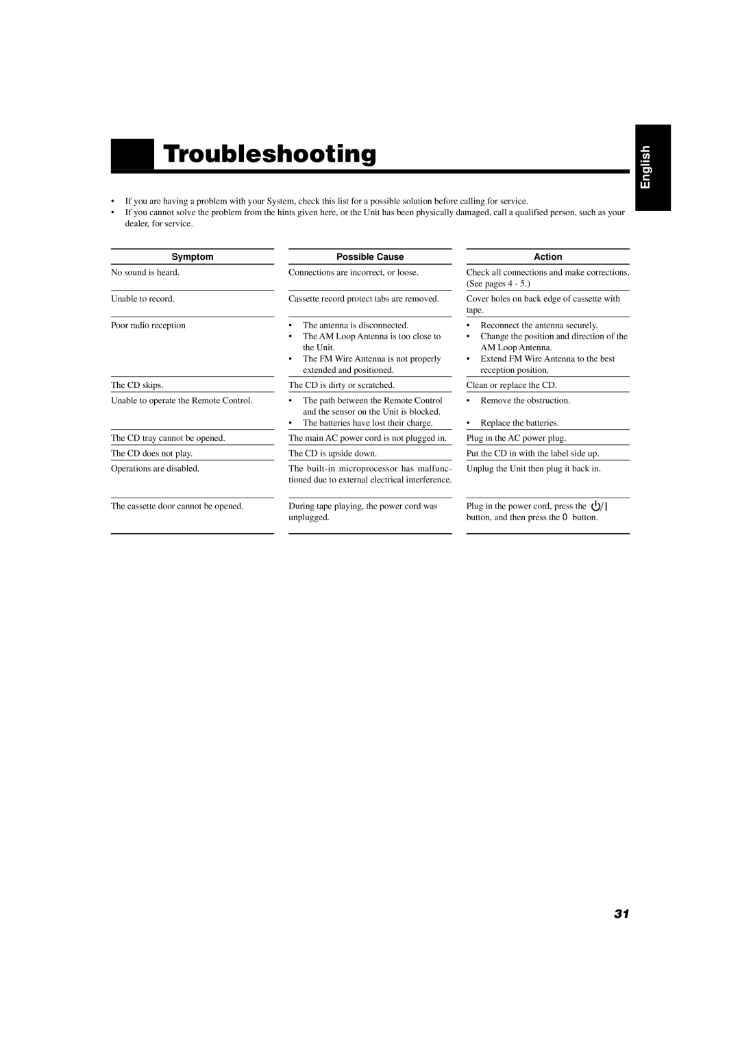 JVC CA-D302T, CA-D352TR manual Troubleshooting, Symptom, Possible Cause, Action 