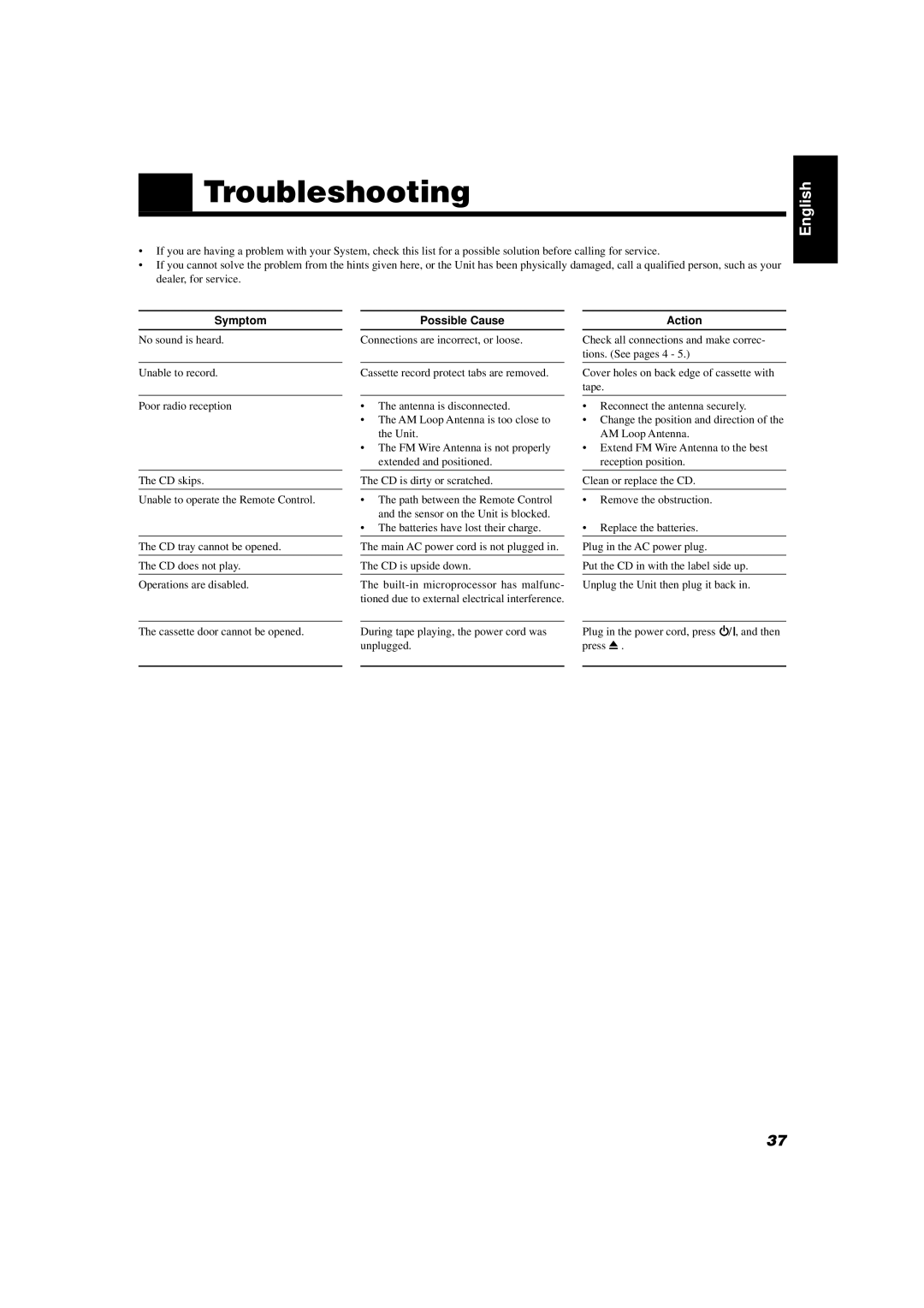 JVC CA-D452TR, CA-D432TR manual Troubleshooting, Symptom, Possible Cause, Action 