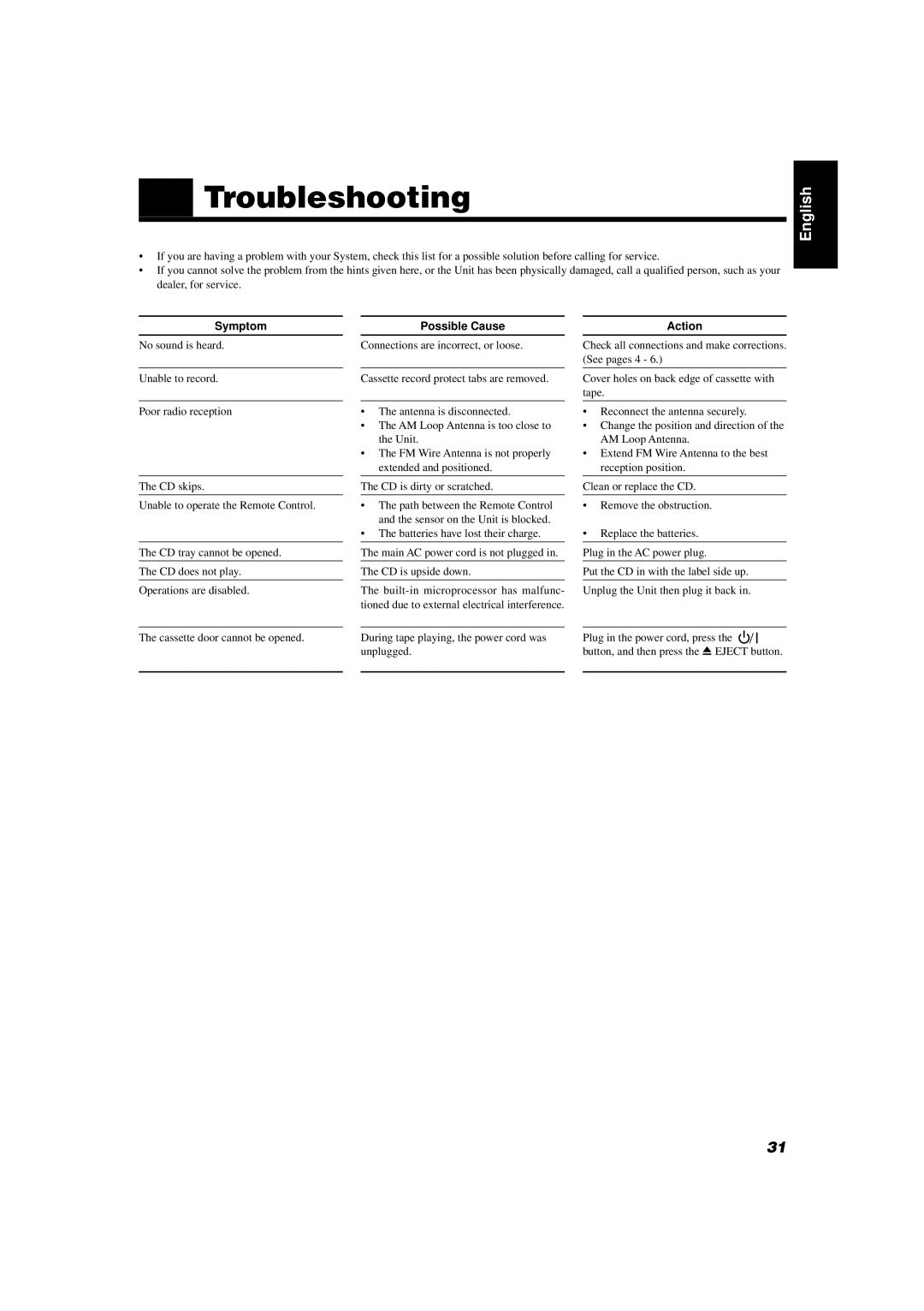 JVC CA-D451TR, CA-D551TR, CA-D351TR manual Troubleshooting, Symptom, Possible Cause, Action 