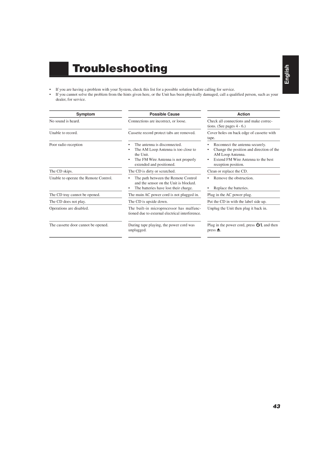 JVC CA-D752TR manual Troubleshooting, Symptom, Possible Cause, Action 