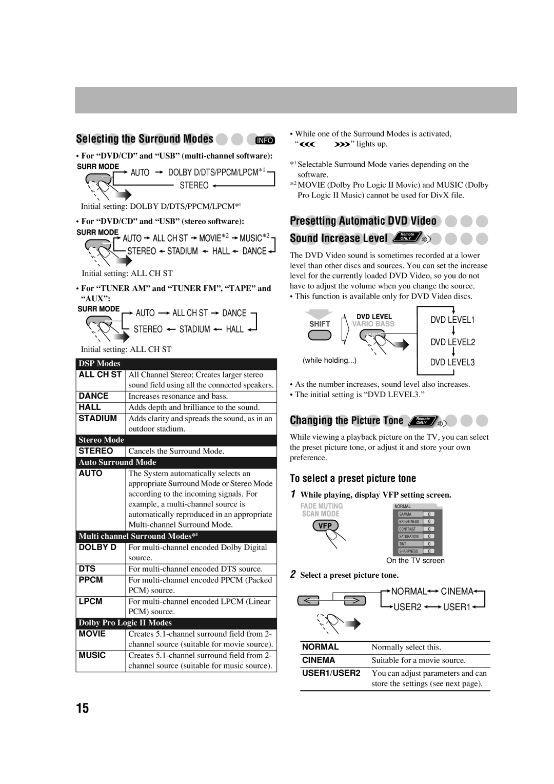 JVC CA-DXJ35 manual Presetting Automatic DVD Video, Changing the Picture Tone Remote, To select a preset picture tone 