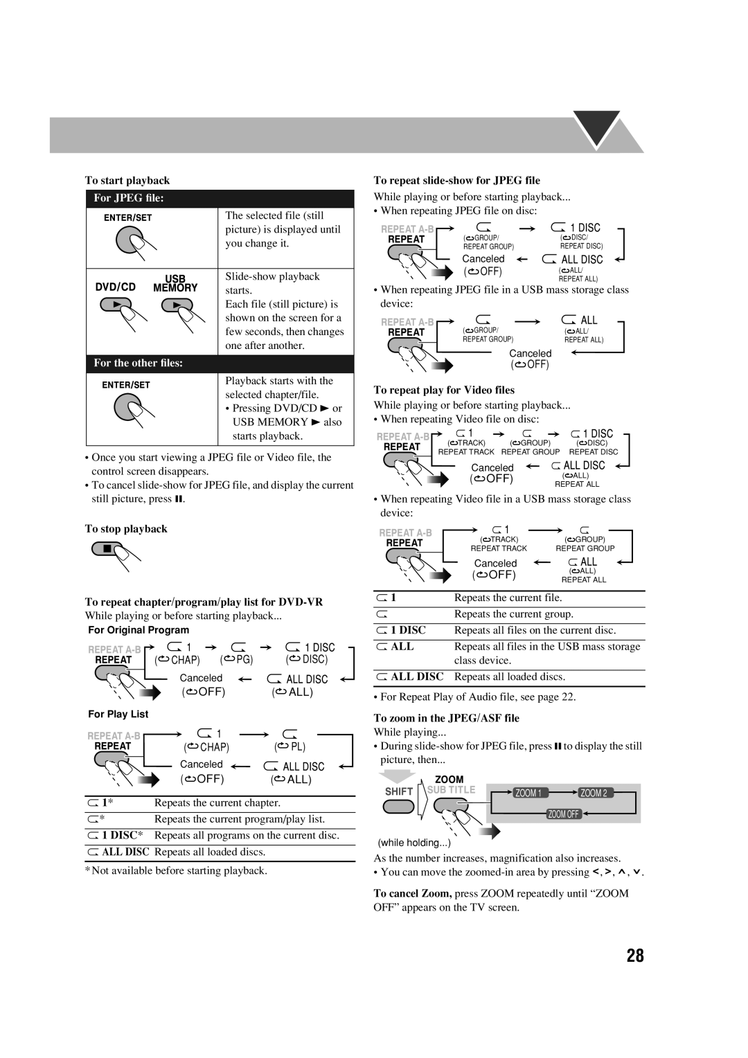 JVC CA-DXJ35 manual To start playback, To repeat slide-show for Jpeg file, To repeat play for Video files 