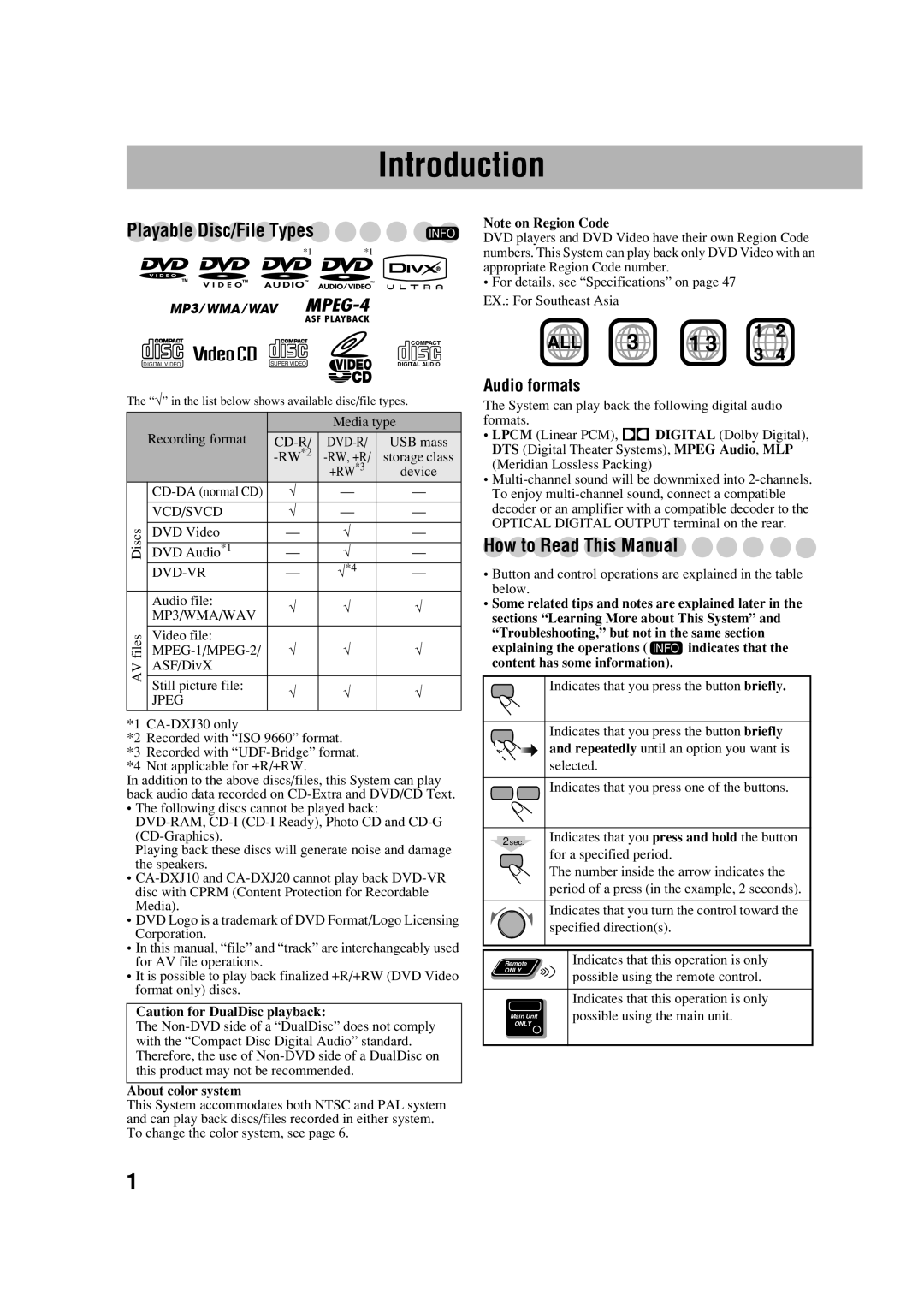 JVC CA-DXJ35 manual Playable Disc/File Types 