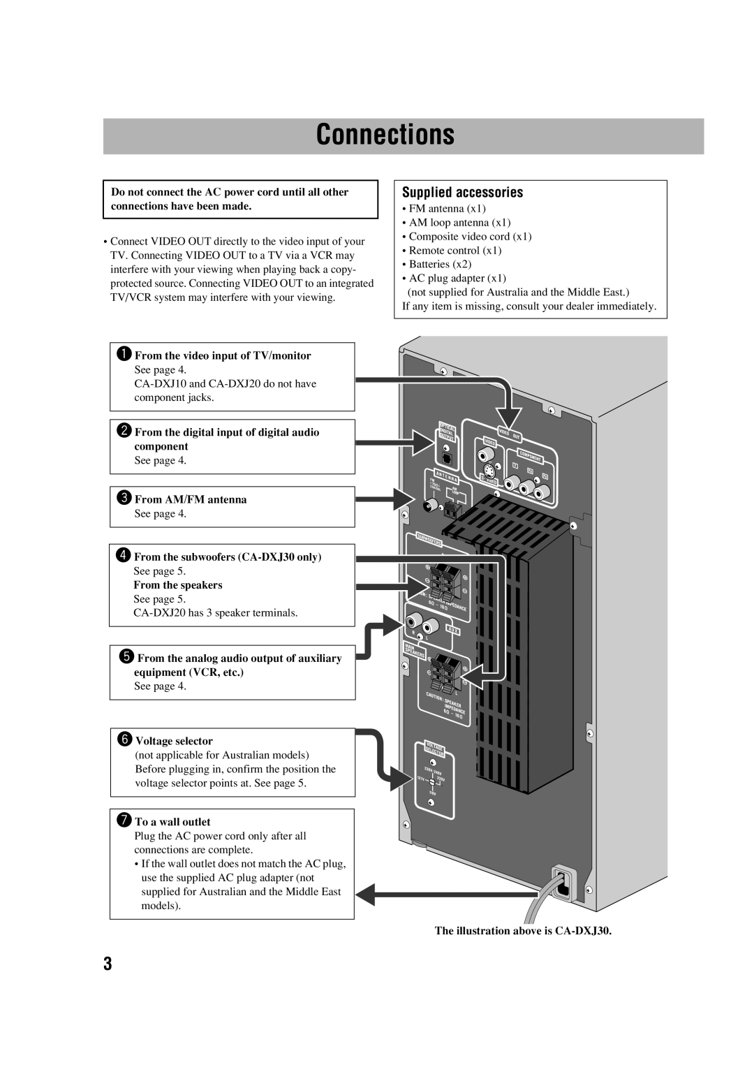 JVC CA-DXJ35 manual ~ From the video input of TV/monitor See, From the digital input of digital audio component 