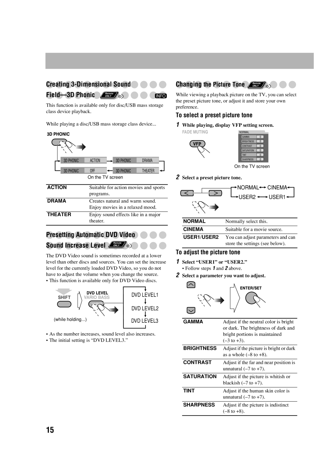 JVC CA-DXJ35 manual Creating 3-Dimensional Sound, Field-3D Phonic 