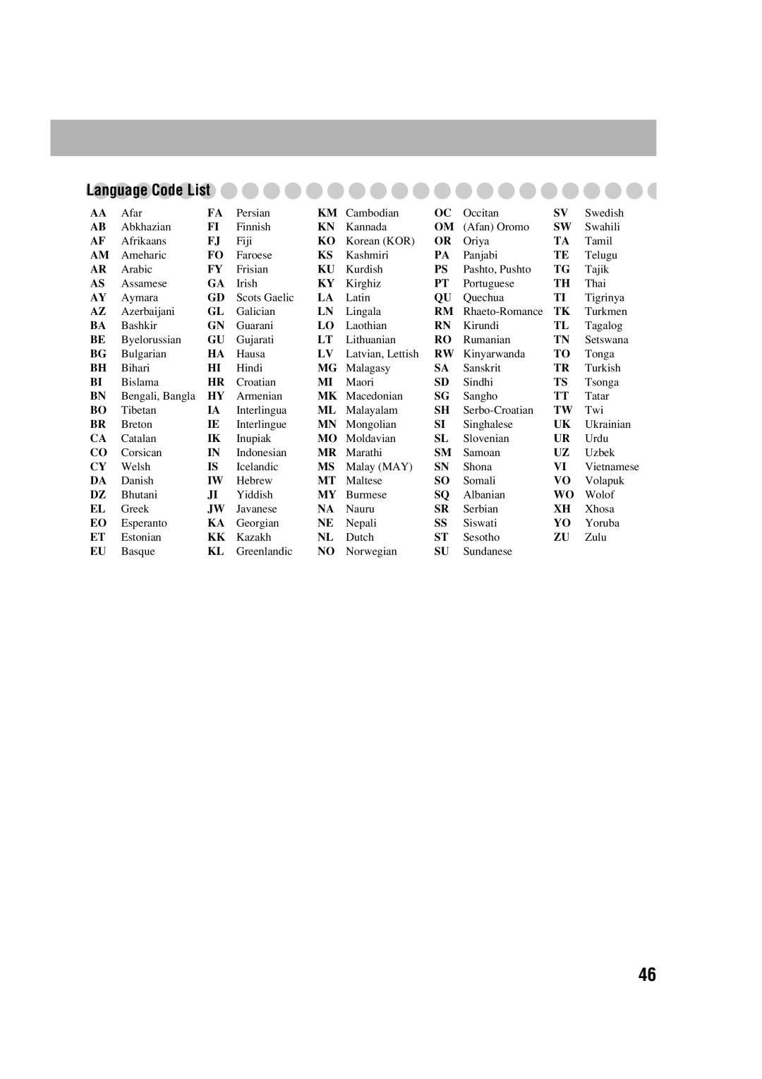 JVC CA-DXJ35 LanguageCode List, Afar, Persian, Cambodian, Occitan, Swedish, Abkhazian, Finnish, Kannada, Afan Oromo, Fiji 