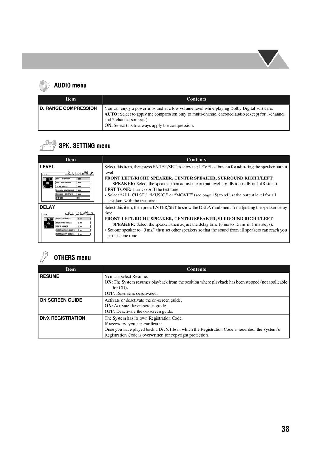 JVC CA-DXJ35 AUDIO menu, SPK. SETTING menu, OTHERS menu, Item, Contents, D. Range Compression, Level, level, Delay, time 