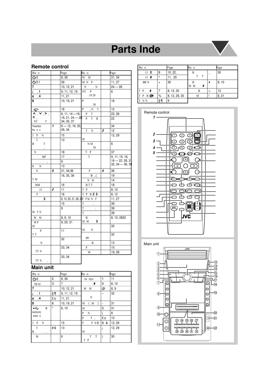 JVC CA-DXJ36 manual Ntsc/Pal 