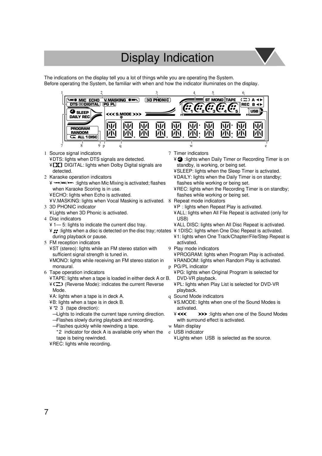 JVC CA-DXJ36 manual Display Indication 