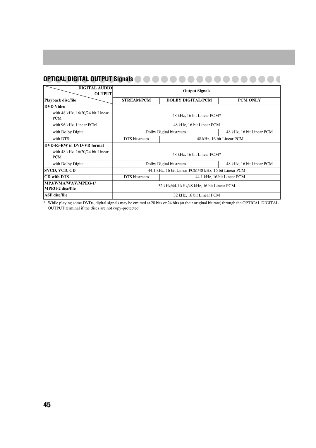 JVC CA-DXJ36 manual With DTS 