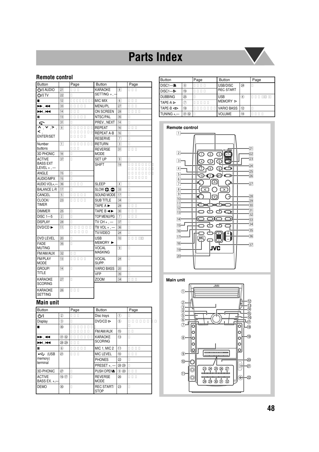 JVC CA-DXJ36 manual Audio Karaoke 