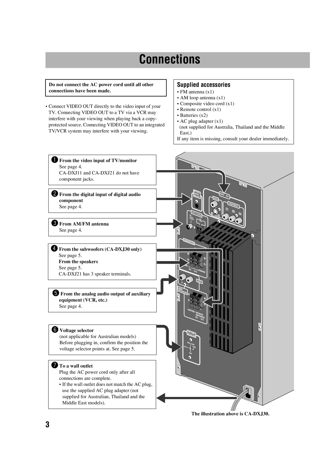 JVC CA-DXJ36 manual ~ From the video input of TV/monitor See, From the digital input of digital audio component 