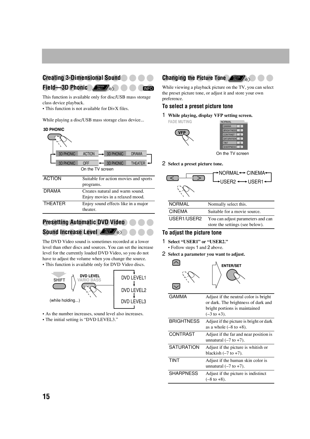 JVC CA-DXJ36 manual Creating 3-Dimensional Sound, Field-3D Phonic 